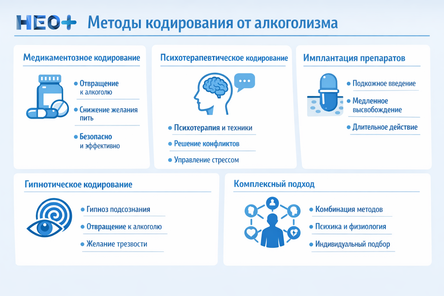 Методы кодирования от алкоголизма: инфографика